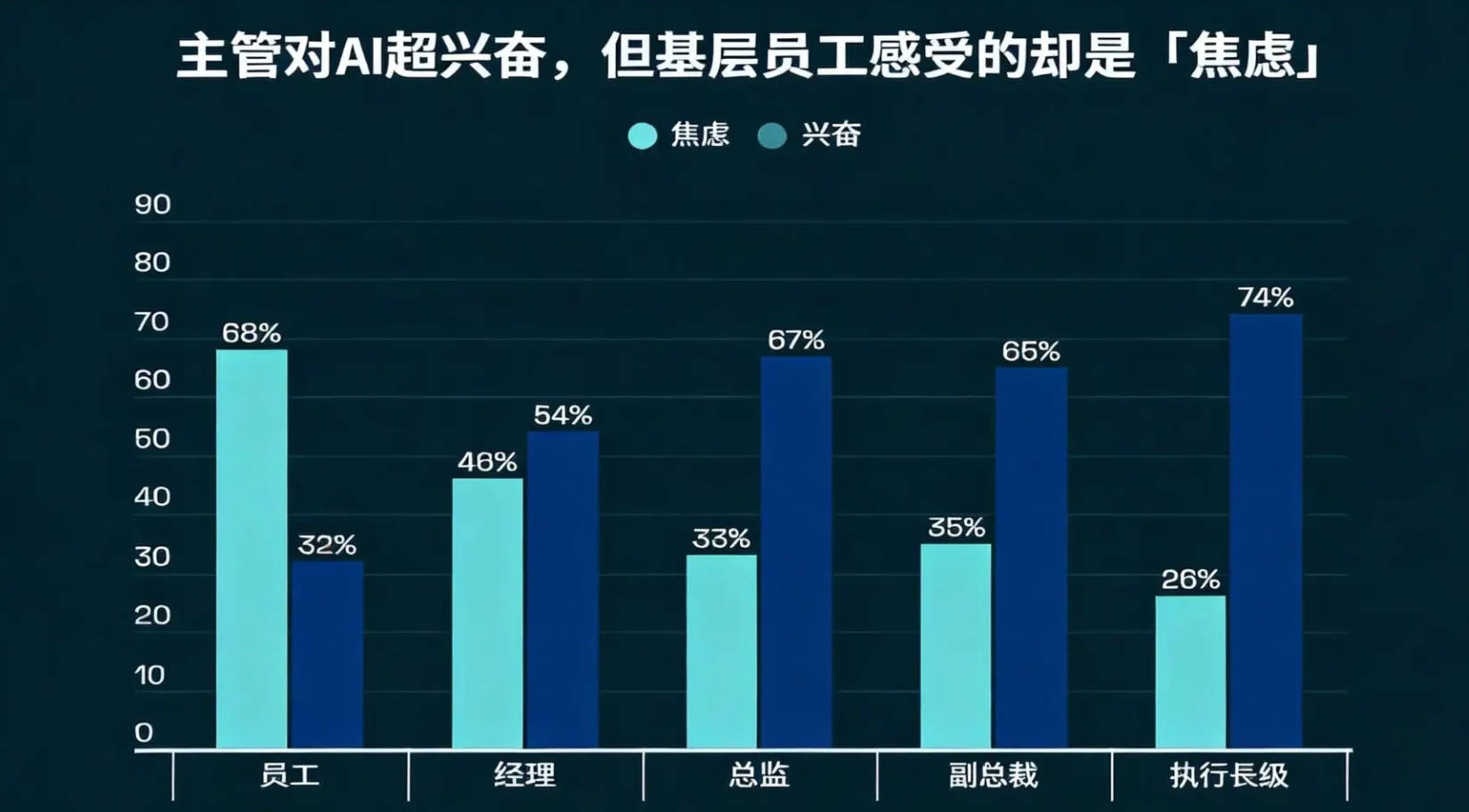 AI职场应用观察：用AI反而更忙？多数人踩坑的核心原因揭秘